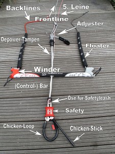 Übersich in der Kite-"Bar" behalten