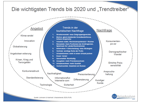 Trends-bis-2020 Trends-bis-2020