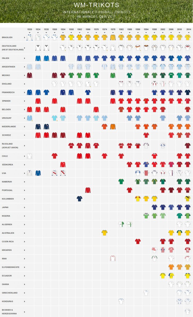 internationale-wm-trikots